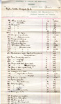 Receipt and inventory of plantings from James H. Bowditch to Ogden Goelet by James H. Bowditch