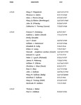 List of St. Augustin's School graduates by Patrick F. Murphy